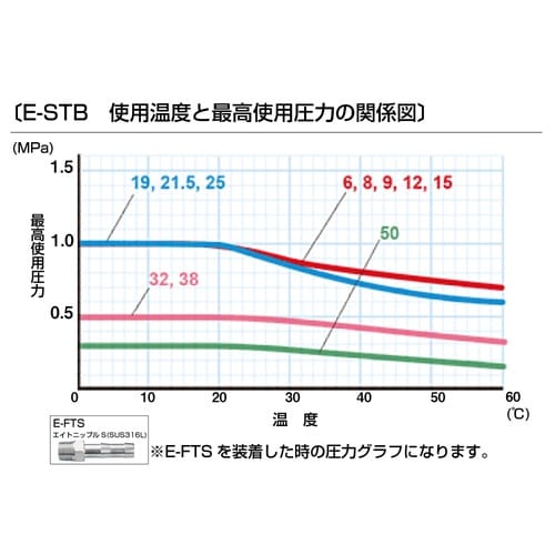 耐油プレッシャーホース E−STB−21.5 カッ