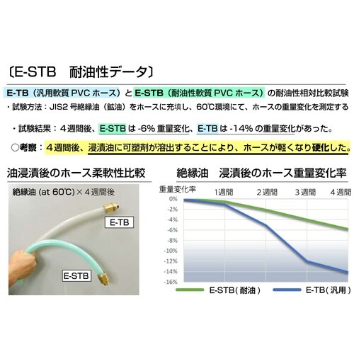 耐油プレッシャーホース E−STB−50 40m巻