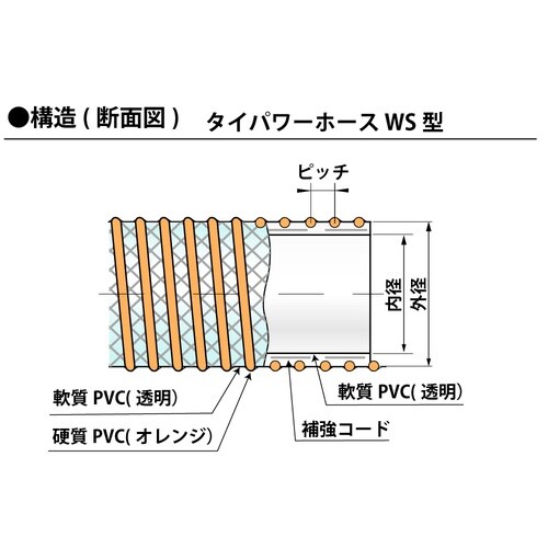 タイパワーホースWS型 φ200 20M