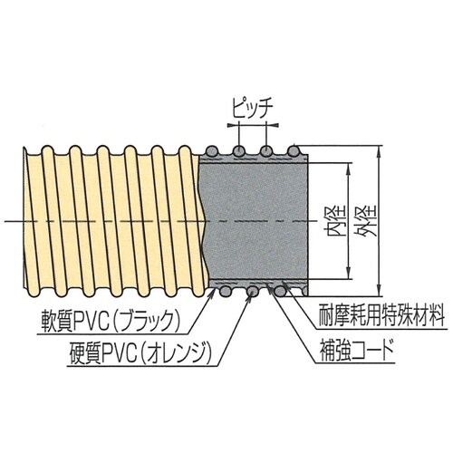 タイパワーホースWR型 φ50 50M