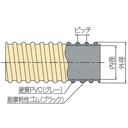 クリスタルホース耐摩W型 φ50 20M
