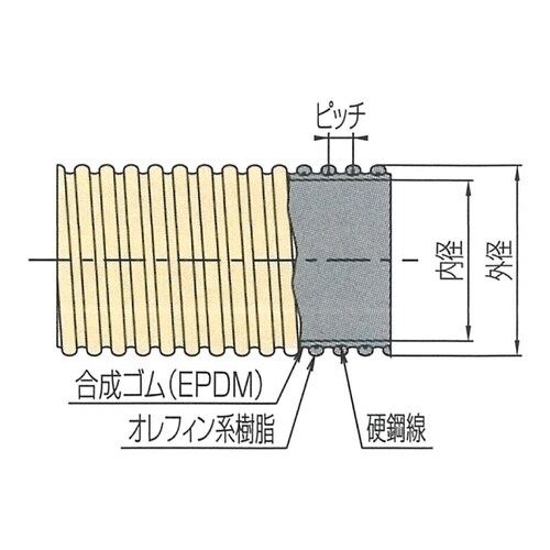 クリスタルホースWA型 φ38 50M