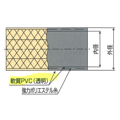 ハイネットホース 25×33 50m巻