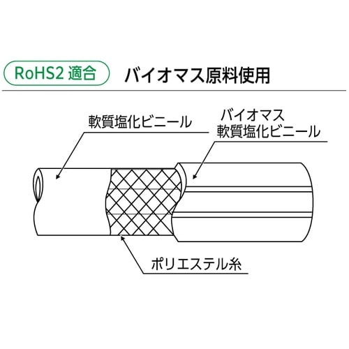 トヨバイオプロホース TBP−15 15×22