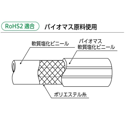 トヨバイオプロホース TBP−25 25×33