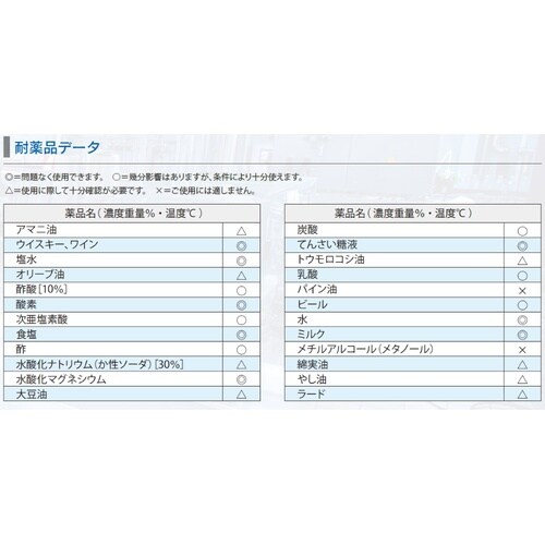 食品用ローラーポンプチューブエコフーズPVC 4.