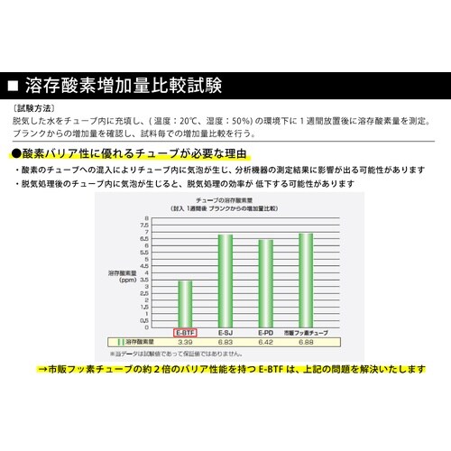 フッ素バリアチューブ E−BTF−3×5 20M巻
