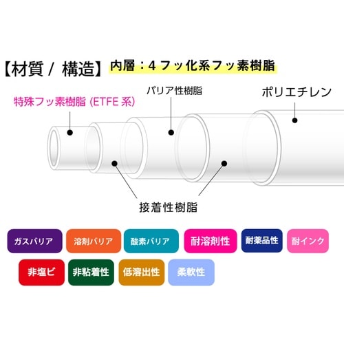 フッ素バリアチューブ E−BTF−6×8 20M巻