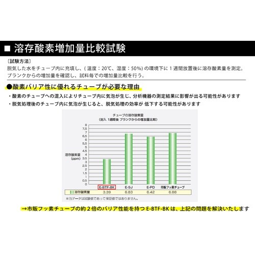 フッ素バリアチューブ(ブラック)E−BTF−6×8