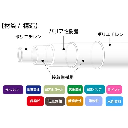 オレフィンバリアチューブ E−BTO−2×4 2
