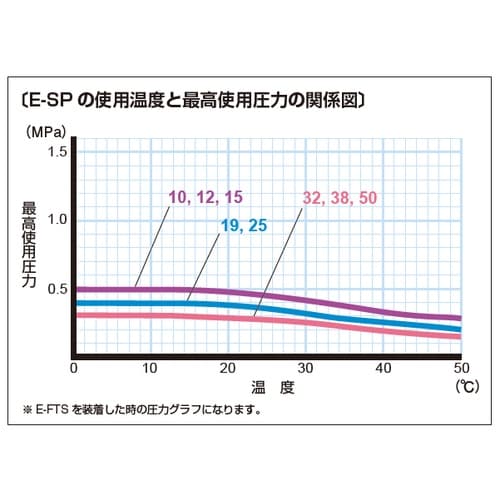 スプリングホース E−SP−10 100m巻
