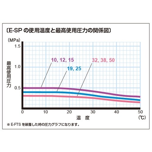 スプリングホース E−SP−15 50m巻