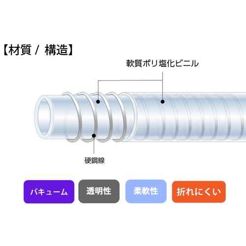 スプリングホース E−SP−25 50m巻