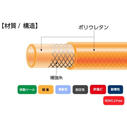 ニューフレックス E−NF−6.5 20m巻