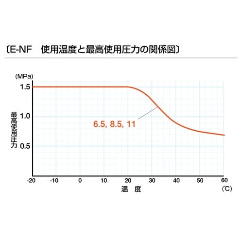ニューフレックス E−NF−8.5 20m巻