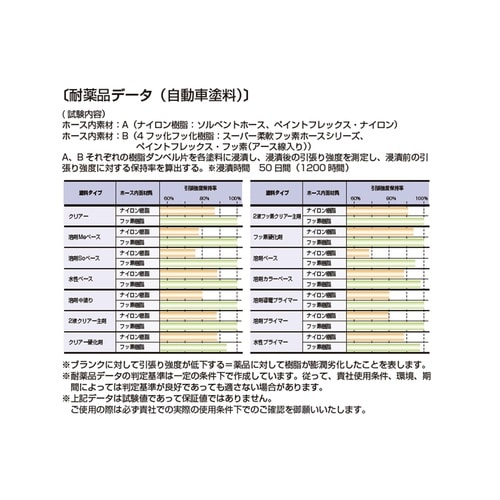 ペイントフレックス・ナイロン E−PFN−6.5