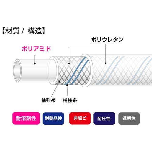 ペイントフレックス・ナイロン E−PFN−8.9