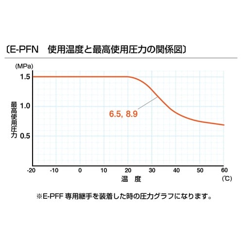 ペイントフレックス・ナイロン E−PFN−8.9