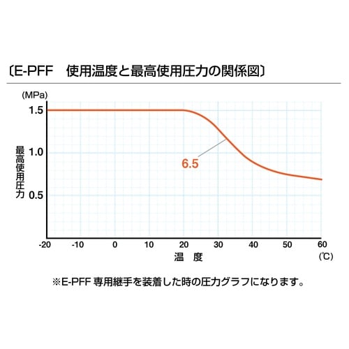 ペイントフレックス・フッ素 E−PFF−6.5 1