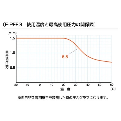 ペイントフレックス・フッ素 E−PFFG−6.5