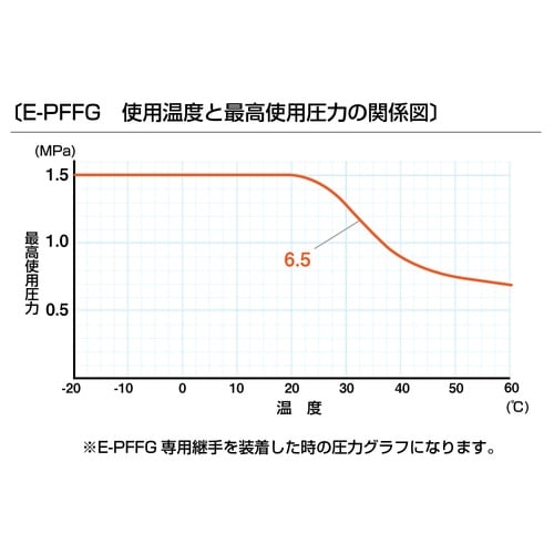 ペイントフレックス・フッ素 E−PFFG−6.5