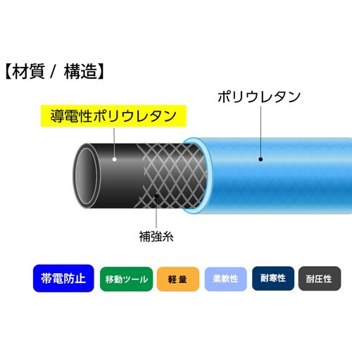 エアーフレックス・コンダクティブE−AFC−6.5