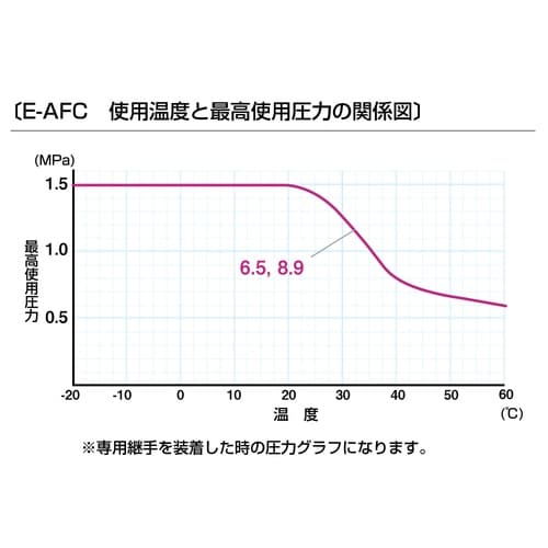 エアーフレックス・コンダクティブE−AFC−6.5