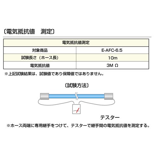 エアーフレックス・コンダクティブE−AFC−8.9