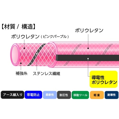 エアーホース・グランドワイヤー E−AHG−6.5