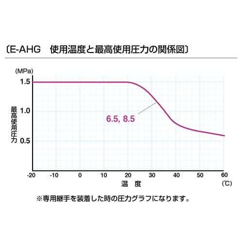 エアーホース・グランドワイヤー E−AHG−8.5