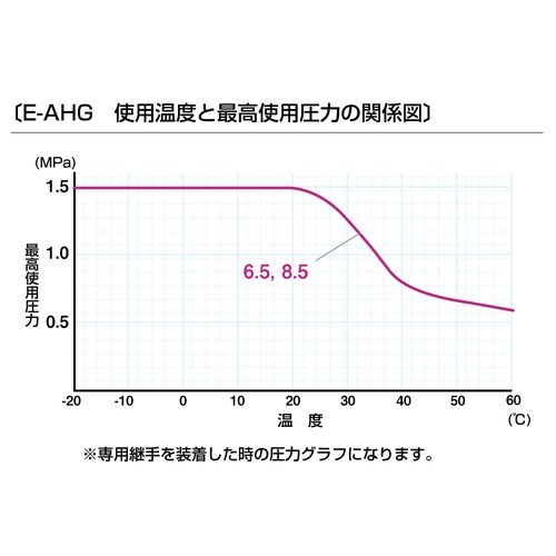 エアーホース・グランドワイヤー E−AHG−8.5
