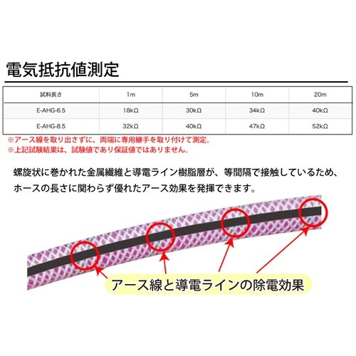 エアーホース・グランドワイヤー E−AHG−8.5