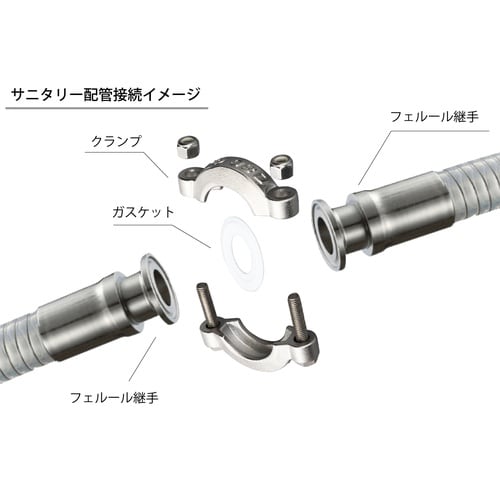 ヘルールガスケットB型 TYPE GS−C 3.5