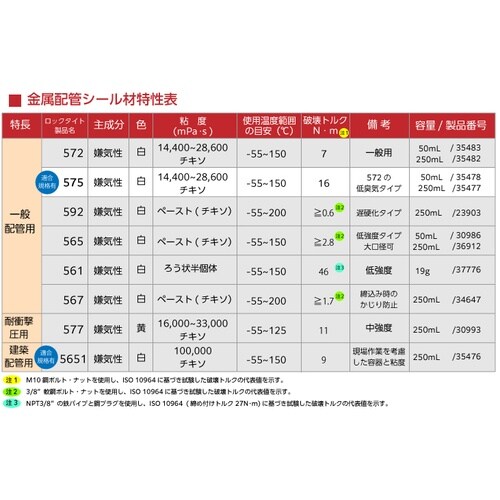 LOCTITE(ロックタイト) 配管シール剤