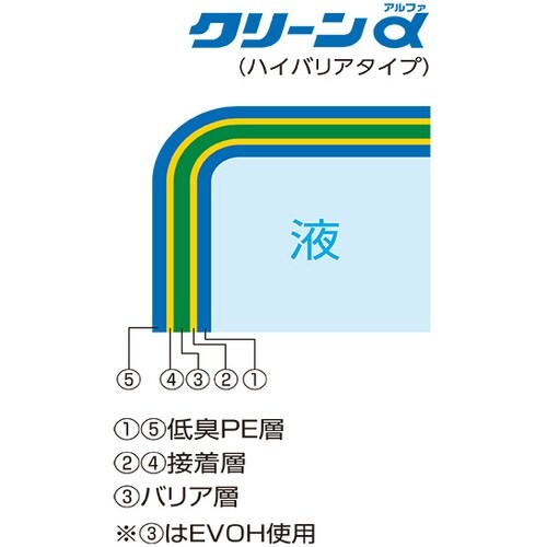 バロンボックス クリーンα20P ハイバリアー