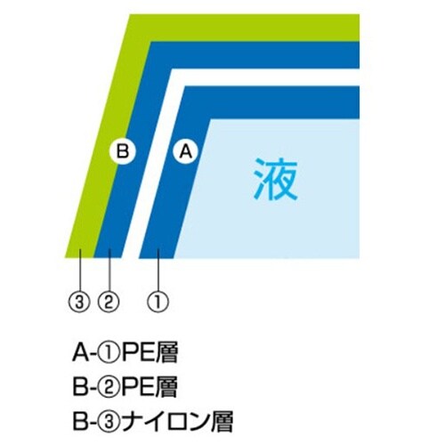 バロンボックス スクエア10N