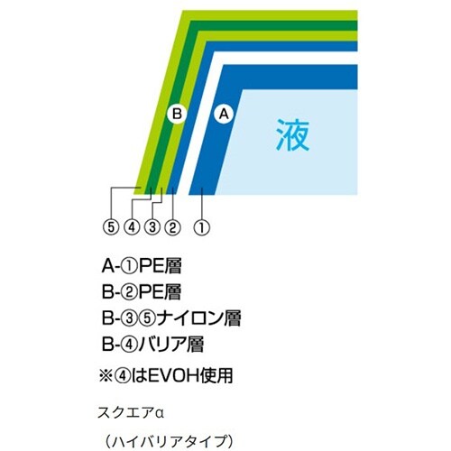 バロンボックス スクエアα10B ハイバリアー
