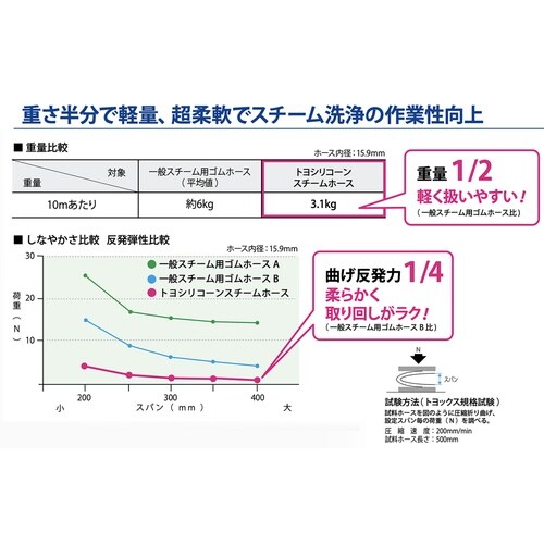 トヨシリコーンスチーム TSISTM−12