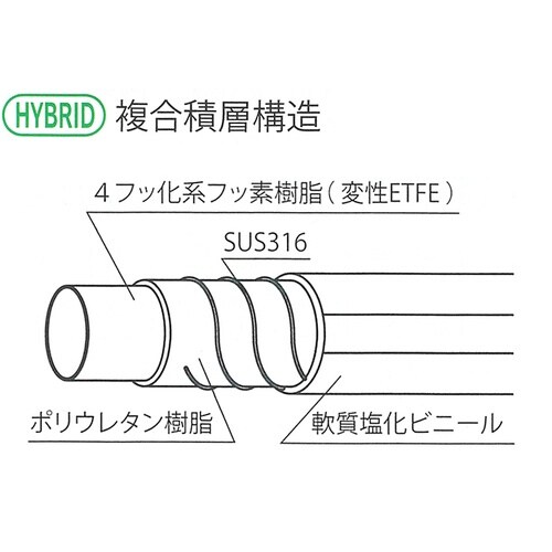 トヨフッソソフトS FFYS−25−20