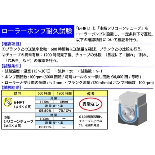 耐熱ソフトチューブ100℃ 2φ×4φ×20M