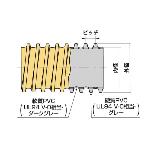タイダクトホース難燃GL−HG型 38×20m巻
