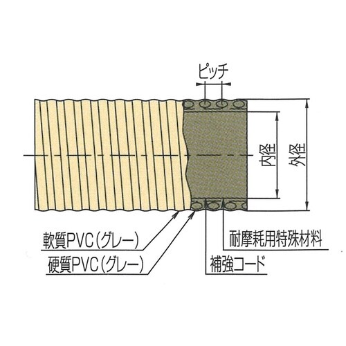 タイパワーホースFC 38×20m巻