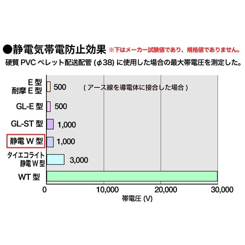 クリスタルホースE 50×20m巻