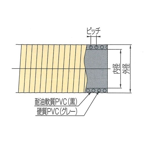 クリスタルホースNew耐油F 50×20m巻
