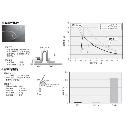 柔軟ふっ素樹脂2層チューブ TES−4−8×6 半