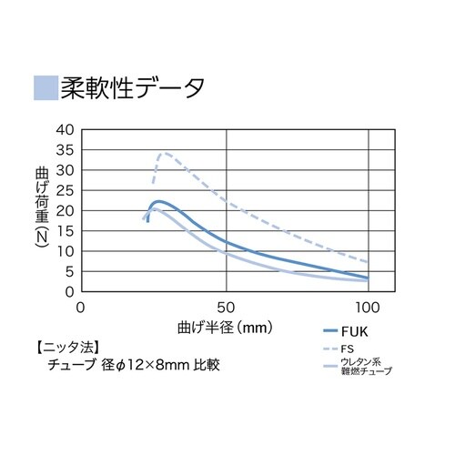 難燃性チューブ FUK−4−8×5 黒