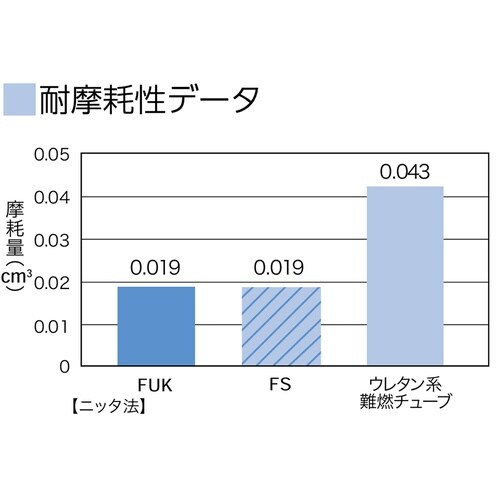 難燃性チューブ FUK−4−8×5 黒
