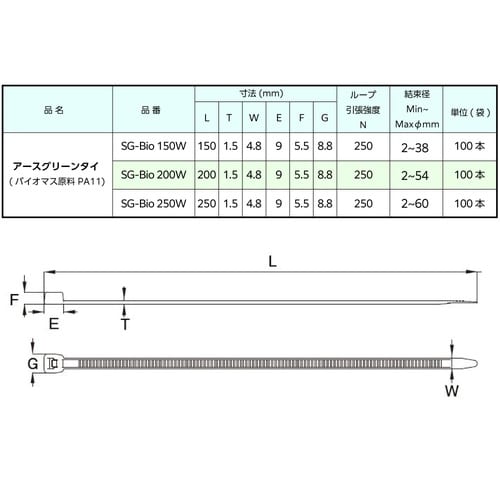 アースグリーンタイ SG−Bio200W