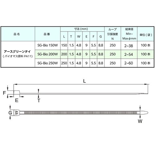 アースグリーンタイ SG−Bio250W