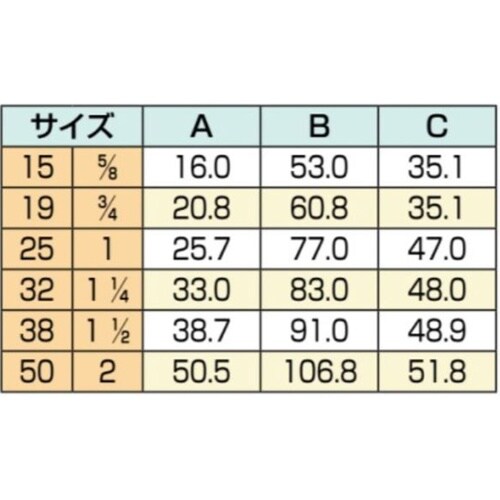 PPホースニップル PLHN19